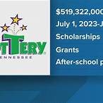 tennessee lottery scholarships